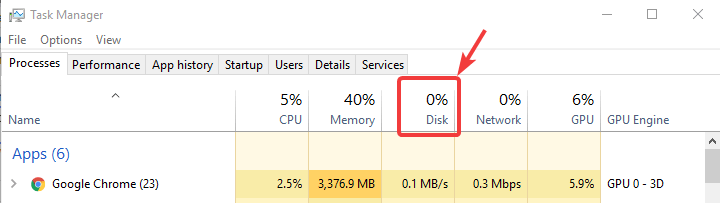 100% disk usage resolved