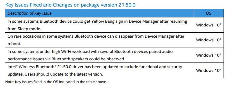 Intel wireless Bluetooth driver update release notes showing a lot of new features.