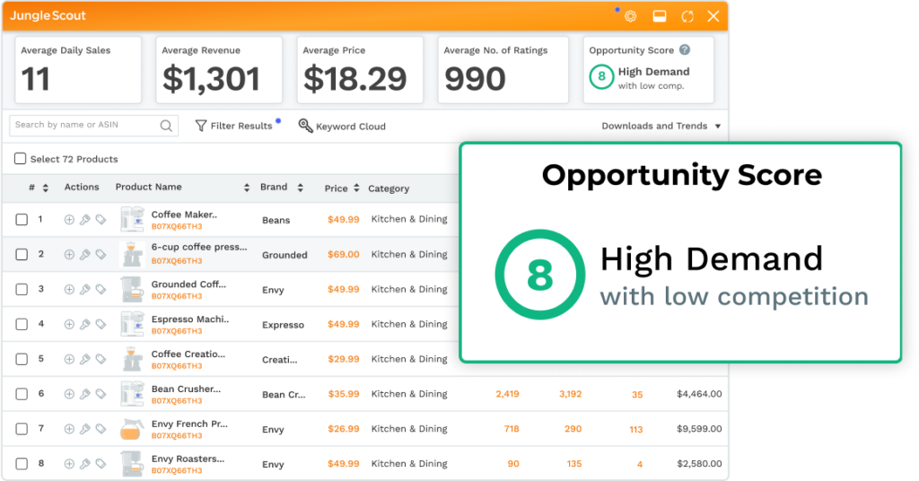 Jungle Scout’s proprietary opportunity score