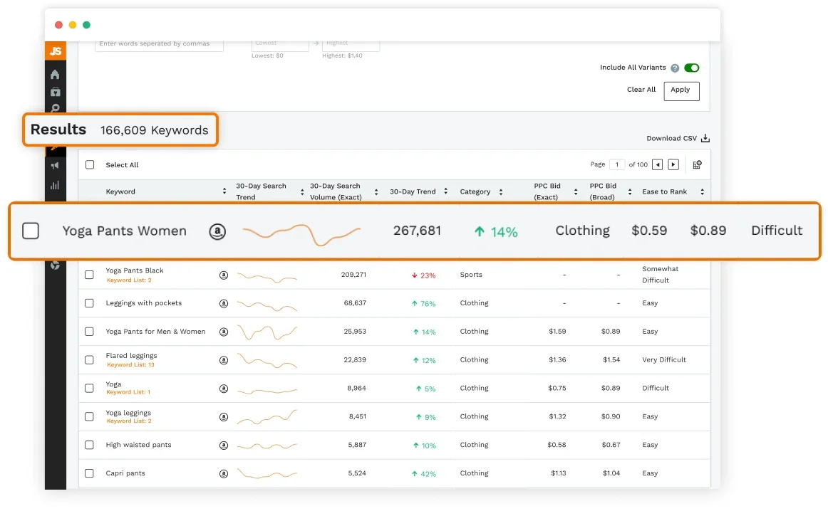 Keyword search volume information on Amazon Keyword Research Tool dashboard.