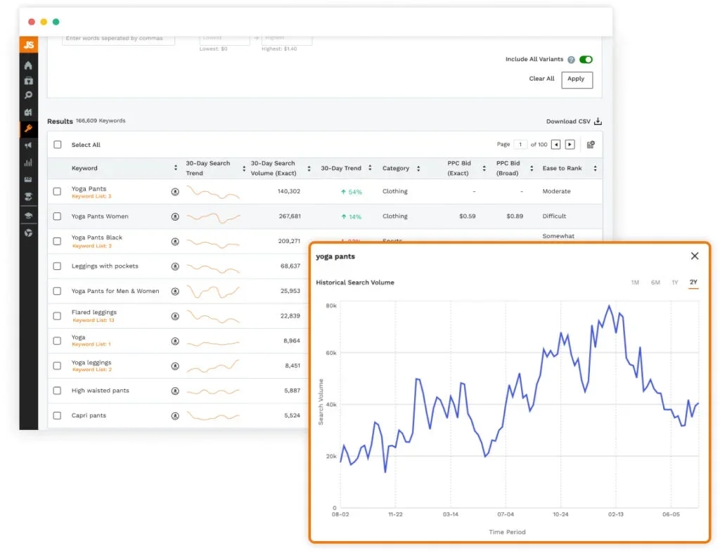 Historical search volume data on Amazon Keyword Research Tool dashboard